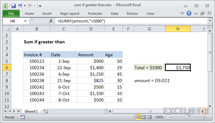 Excel formula: Sum if greater than