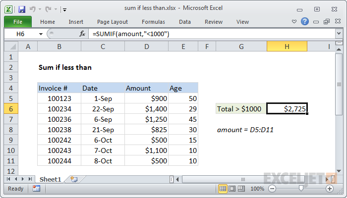 Excel formula: Sum if less than