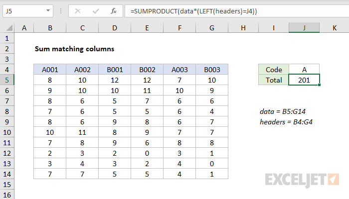 Excel formula: Sum matching columns