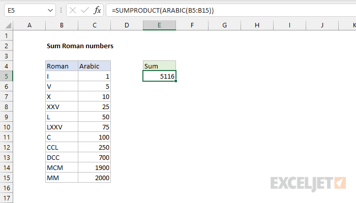 Excel formula: Sum Roman numbers