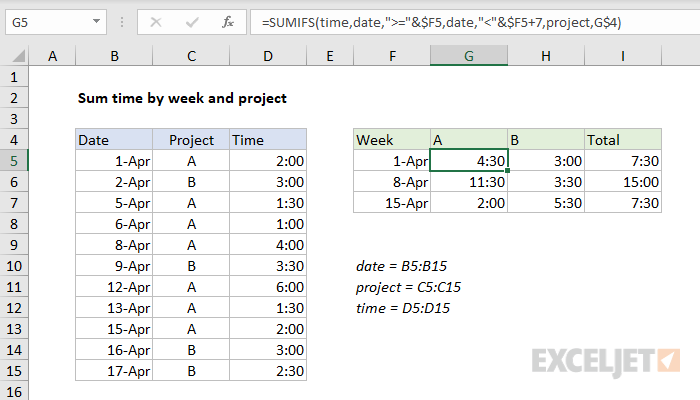 Excel formula: Sum time by week and project