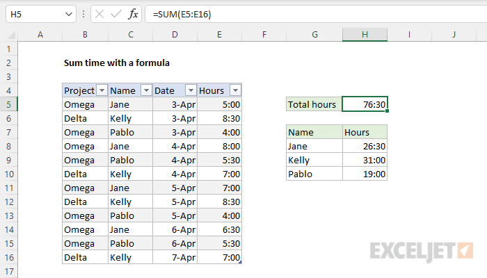 Excel formula: Sum time