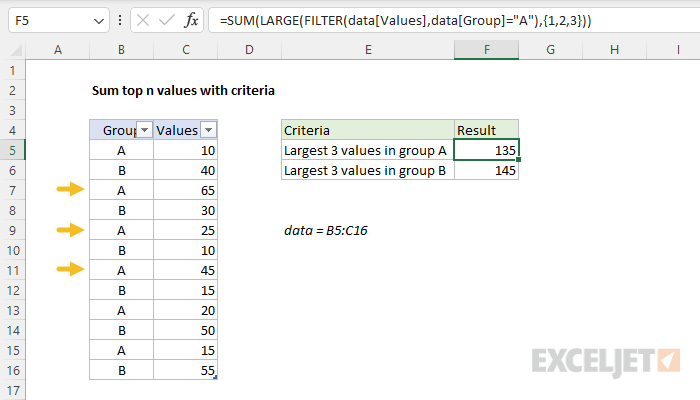 Excel formula: Sum top n values with criteria
