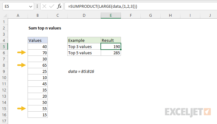 Excel formula: Sum top n values
