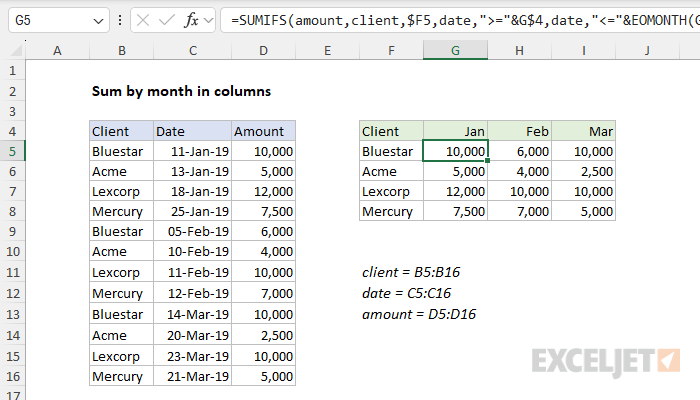 Excel formula: Sum by month in columns