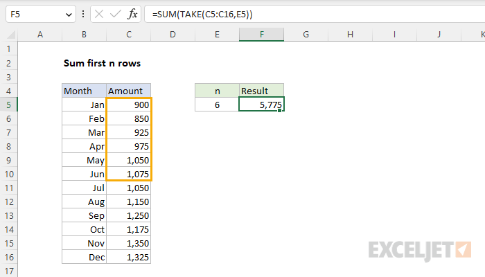 Excel formula: Sum first n rows