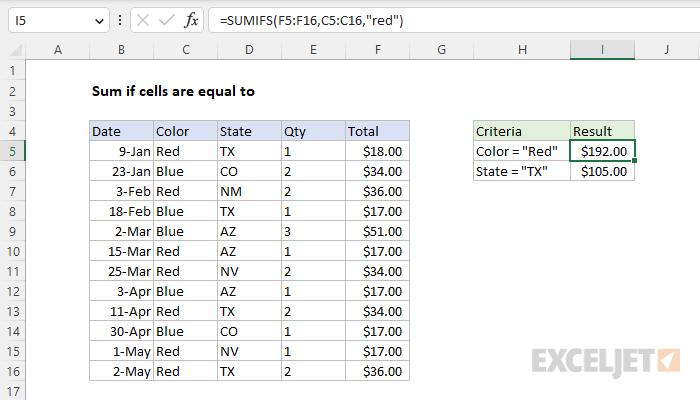 Excel formula: Sum if cells are equal to