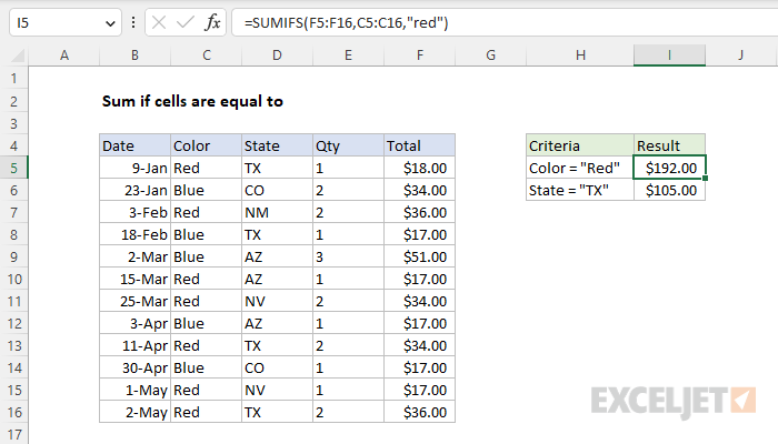 Sum If Cells Are Equal To Excel Formula Exceljet 3038