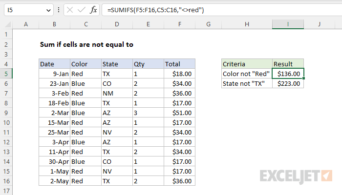 Excel formula: Sum if cells are not equal to