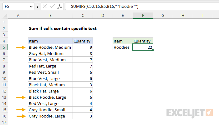 Excel formula: Sum if cells contain specific text
