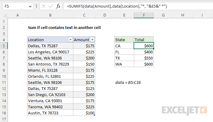 Excel formula: Sum if cell contains text in another cell