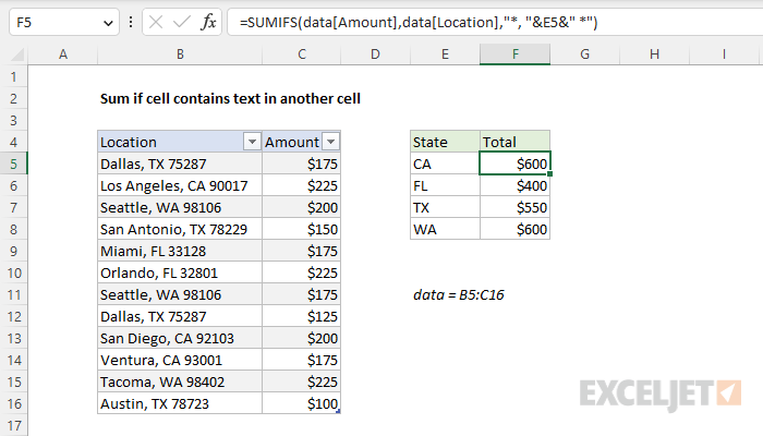 deadline heks mister temperamentet Sum if cell contains text in another cell - Excel formula | Exceljet