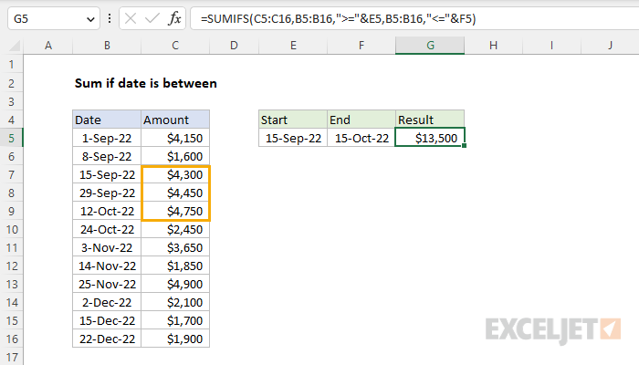 Excel formula: Sum if date is between