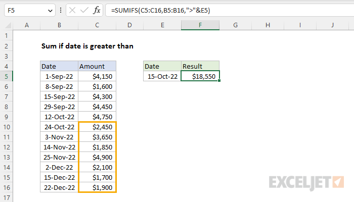 Excel formula: Sum if date is greater than