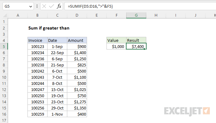 Excel formula: Sum if greater than