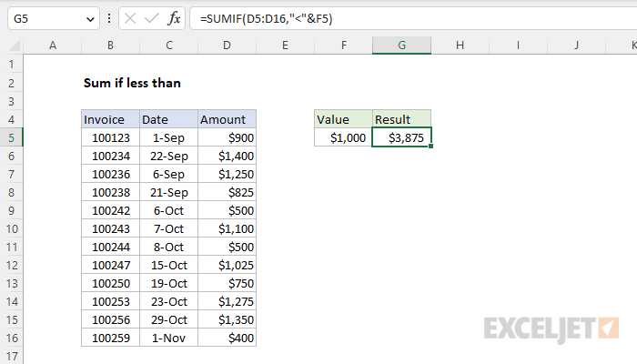 Excel formula: Sum if less than