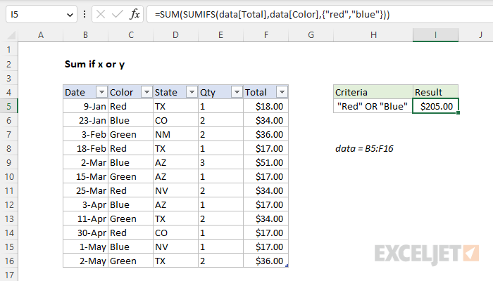 Excel formula: Sum if x or y