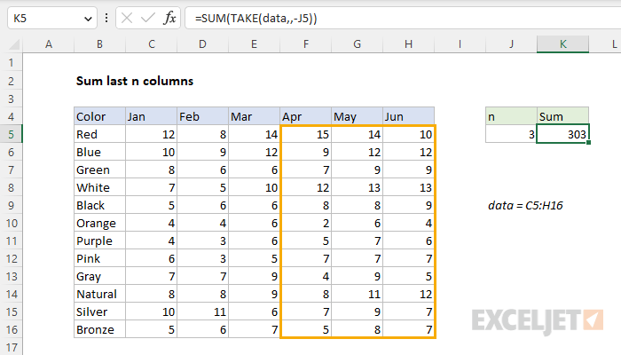 Excel formula: Sum last n columns