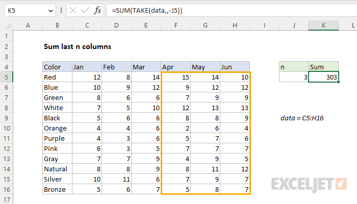 Excel formula to find top 3, 5, 10 values in column or row