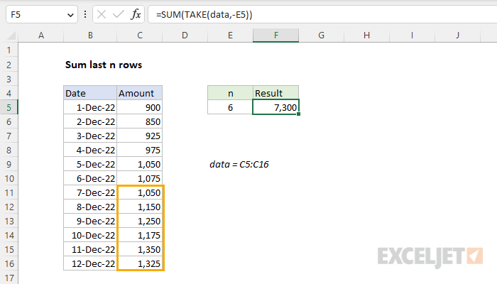 Excel formula: Sum last n rows