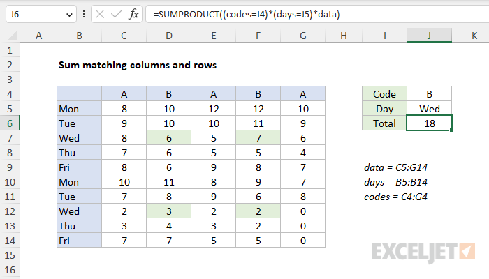 Excel formula: Sum matching columns and rows