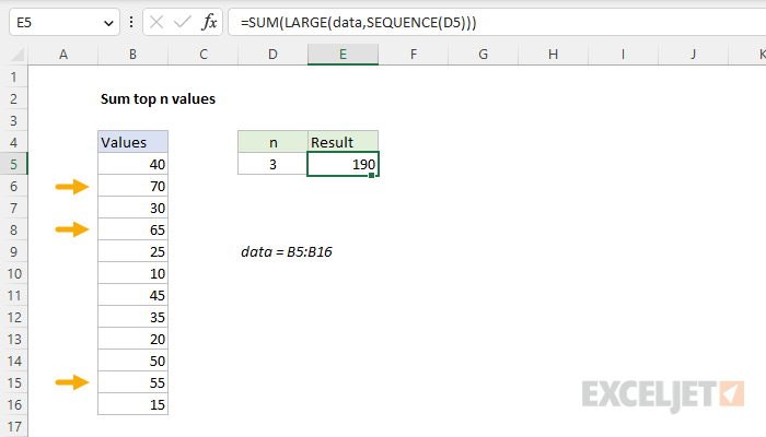 Excel formula: Sum top n values