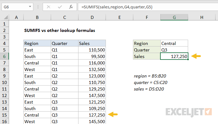 Excel formula: SUMIFS vs other lookup formulas