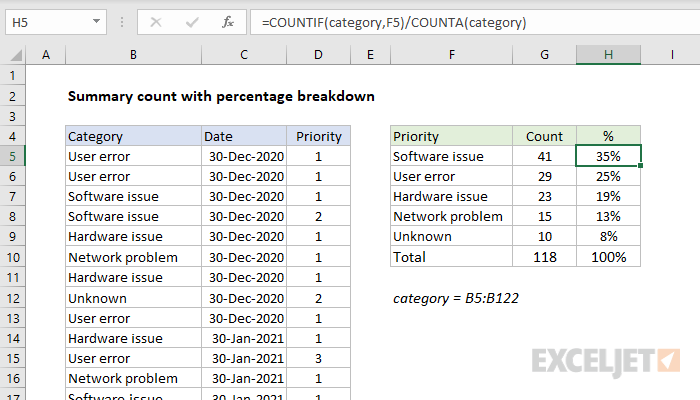 Excel formula: Summary count with percentage breakdown