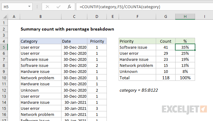 percentage calculator excel template