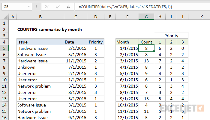 Excel formula: Summary count by month with COUNTIFS