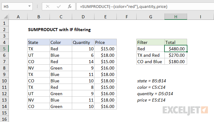 Excel formula: SUMPRODUCT with IF
