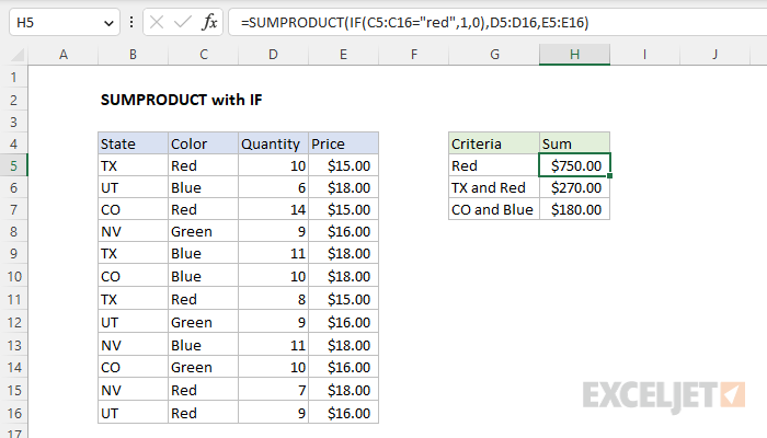 Excel formula: SUMPRODUCT with IF