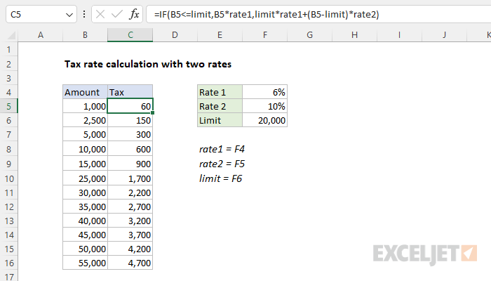 Excel formula: Tax rate calculation with two rates