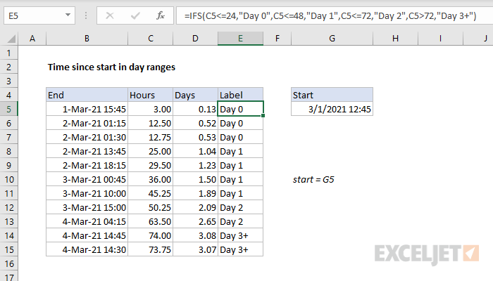 Excel formula: Time since start in day ranges