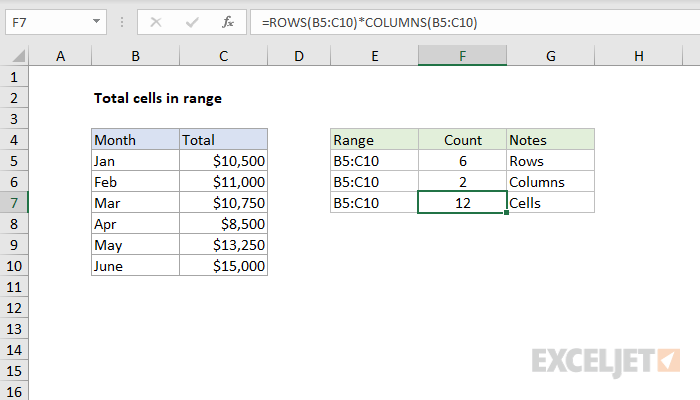 Excel formula: Total cells in a range