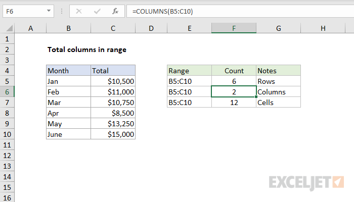 Excel formula: Total columns in range