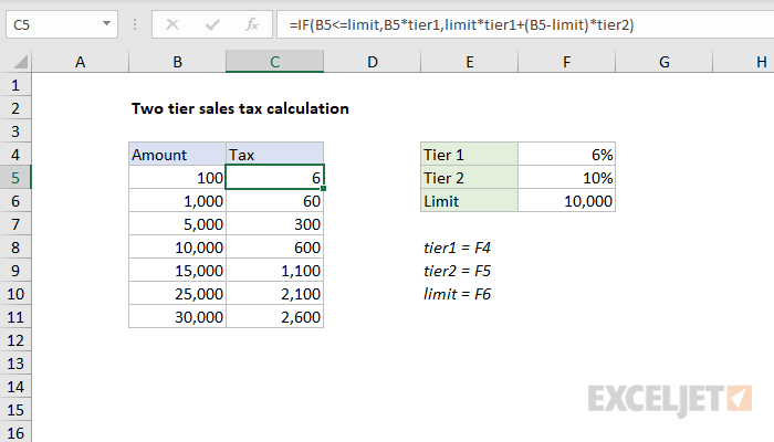 Excel formula: Two-tier sales tax calculation
