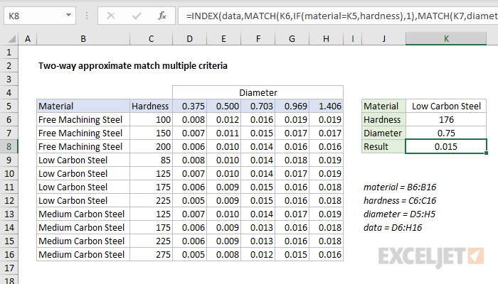 Excel formula: Two-way approximate match multiple criteria