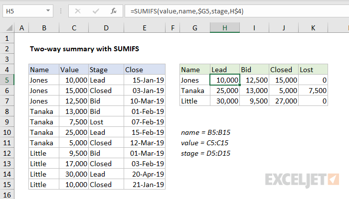 Excel несколько пользователей. Формула sumif. Sumifs пример. Формула в эксель СУММЕСЛИМН. Функция sumifs.