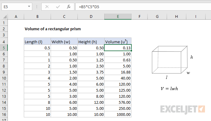 volume formulas