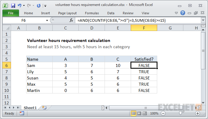 Excel formula: Volunteer hours requirement calculation