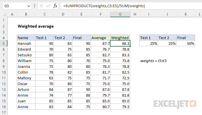Excel formula: Weighted average
