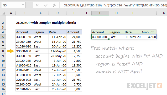 Excel formula: XLOOKUP with complex multiple criteria