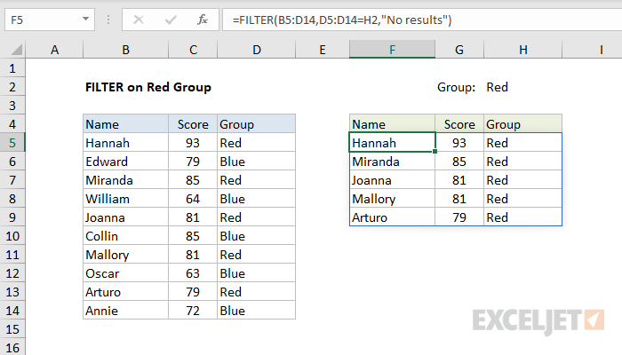 Filter on red group example