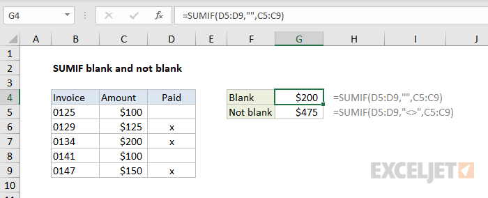 SUMIF blank and not blank