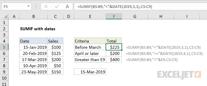 SUMIF with dates