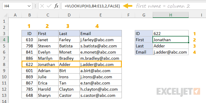 VLOOKUP is based on column numbers