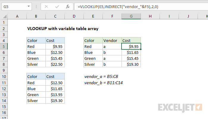 Example of INDIRECT for VLOOKUP with variable table
