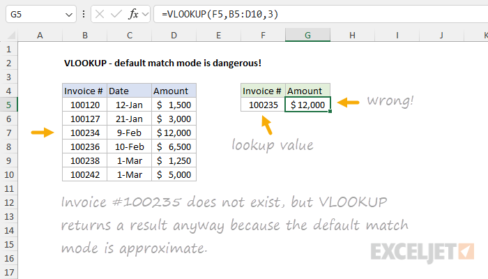 VLOOKUP default match mode is dangerous