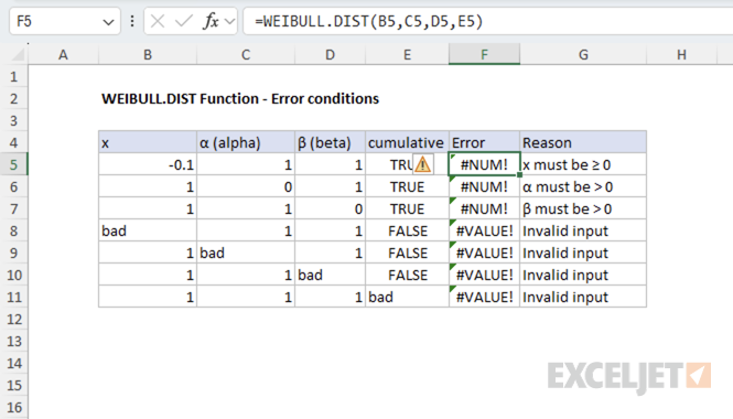 WEIBULL.DIST Error handling